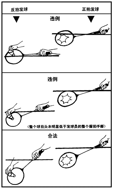 羽毛球规则详解